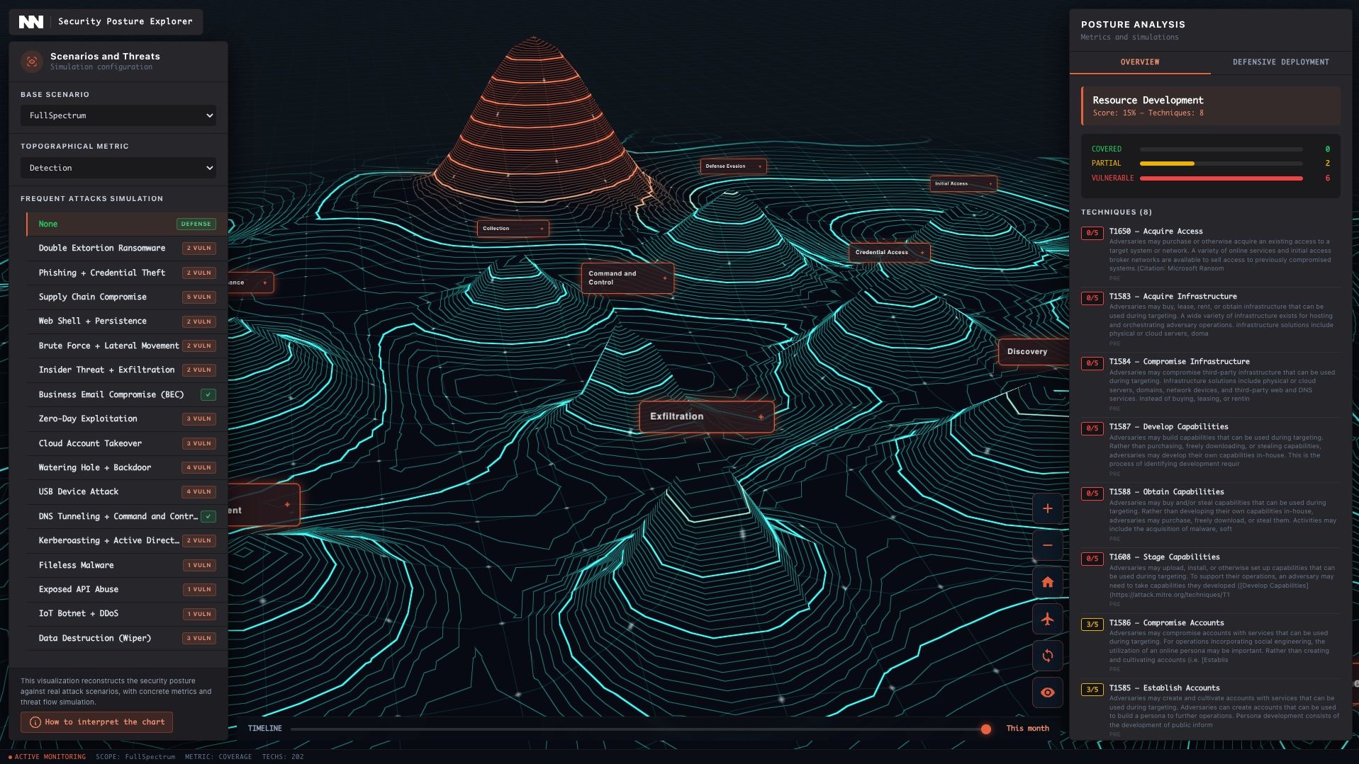 When your AI infrastructure becomes an attack surface